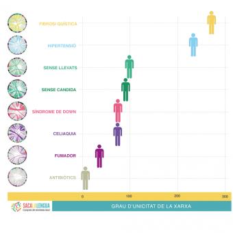 Llista de factors biològics o d’estil de vida que van tenir un impacte significatiu i específic en el microbioma oral.