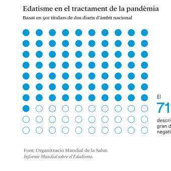 Edatisme en el tractament de la pandèmia.