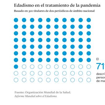 El edadismo en el tratamiento de la pandemia.