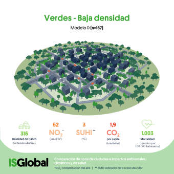 Ciutats verdes de baixa intensitat ISGlobal