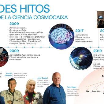 Infografía de elaboración propia.