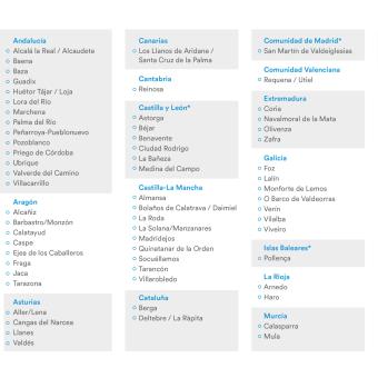 Detalle de las zonas de actuación y municipios funcionales a los que se dirige esta nueva convocatoria.