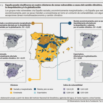 Mapa que muestra los cuatro clústeres de zonas vulnerables por el cambio climático.