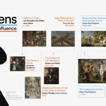 Infographic: Rubens and his influence.