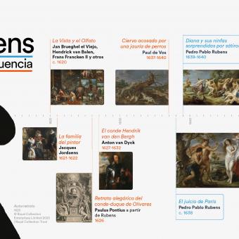 Infografía: Rubens y su influencia.