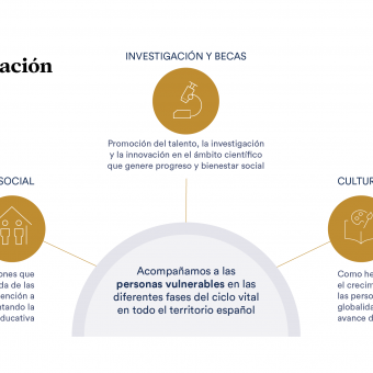 Infografía: Motor de transformación social.
