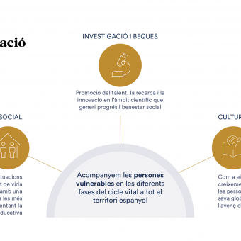 Infografia: Motor de transformació social.