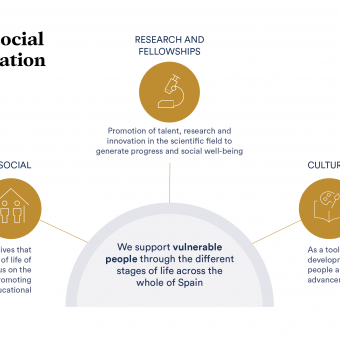 infographic: Driver of social transformation
