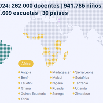 Cifras globales de la Fundación ProFuturo 2024. 