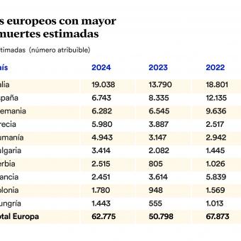 Infografía: Los 10 países europeos con mayor número de muertes estimadas. 
