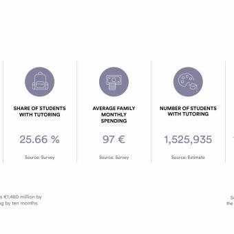 infographic: Market size in Spain.