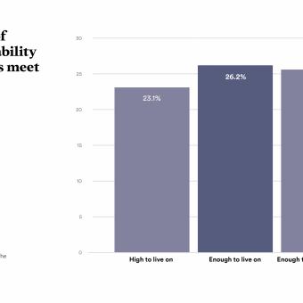Infographic: Prevalence of tutoring by ability to make ends meet.