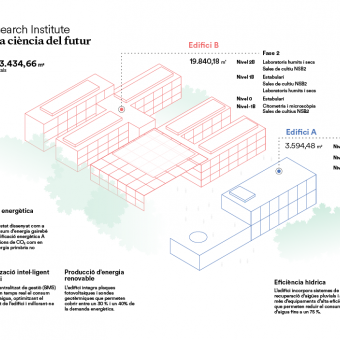 Radiografia del edifici del CaixaResearch Institute.