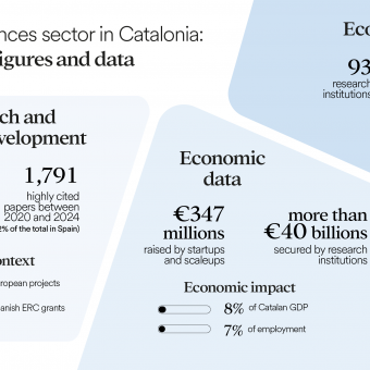 Infographic of the health sciences sector in Catalonia. 