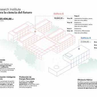 Infografía del edificio del CaixaResearch Institute. 
