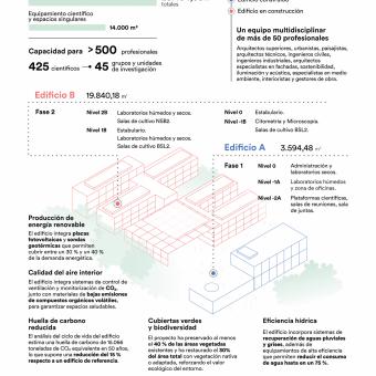 Infografía vertical del edificio del CaixaResearch Institute. 