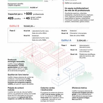 Infografia vertical de l'edifici del CaixaResearch Institute. 