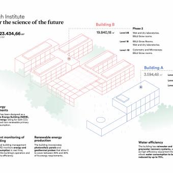 Infographic of the CaixaResearch Institute building.