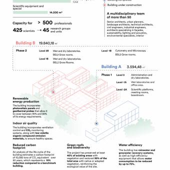 Vertical infographic of the CaixaResearch Institute building.