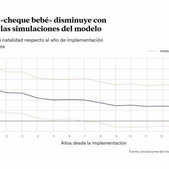 Infografía sobre el efecto del cheque bebé en la natalidad.
