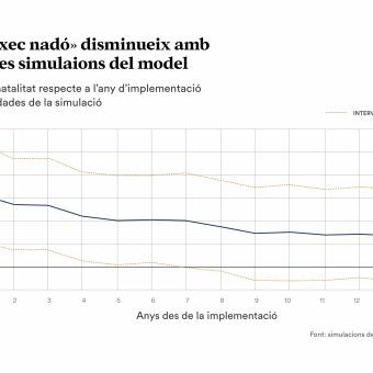 Infografia sobre l'efecte del xec nadó en la natalitat.
