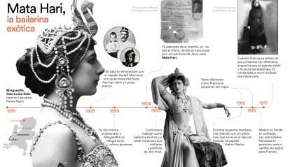 La vida de Mata Hari: de bailarina exótica a ser acusada de espionaje.