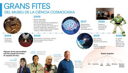 Infografia d'elaboració pròpia