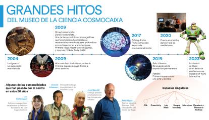 Infografía de elaboración propia.