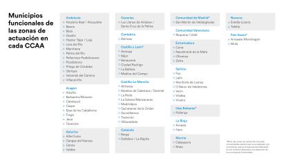 Detalle de las zonas de actuación y municipios funcionales a los que se dirige esta nueva convocatoria.