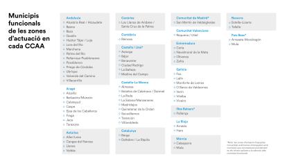 Detall de les zones d'actuació i municipis funcionals als quals s'adreça aquesta nova convocatòria.
