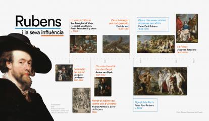 Infografia: Rubens i la seva influència.