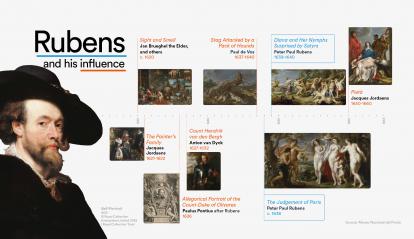 Infographic: Rubens and his influence.