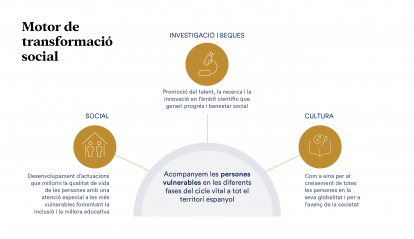 Infografia: Motor de transformació social.