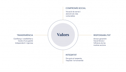 Infografia: Valors.