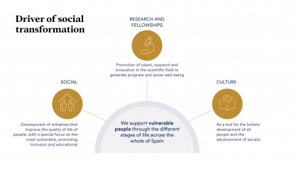 infographic: Driver of social transformation