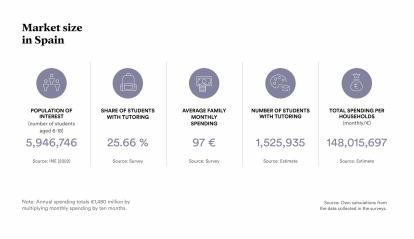 infographic: Market size in Spain.