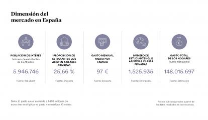 Infografía: Distribución del mercado en España. 