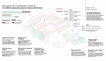 Infografía del edificio del CaixaResearch Institute. 