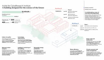 Infographic of the CaixaResearch Institute building.