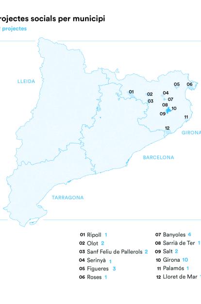 Distribució dels projectes seleccionats a Girona de la Convocatòria de Projectes Socials Catalunya 2023